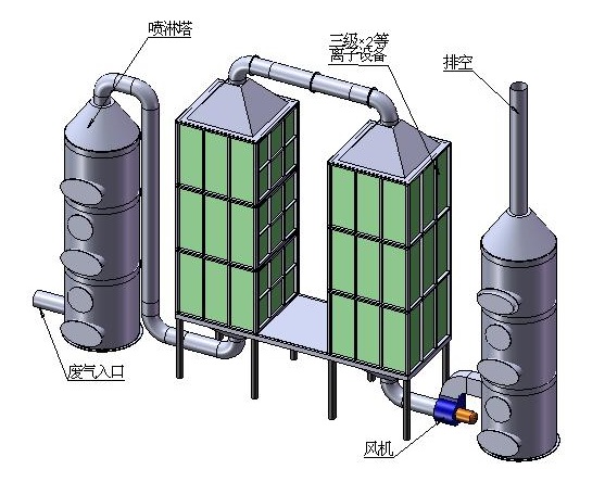 廢氣處理91视频直播APP